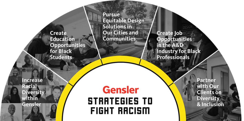 2020: Strategies to Fight Racism. Photography courtesy of Gensler.